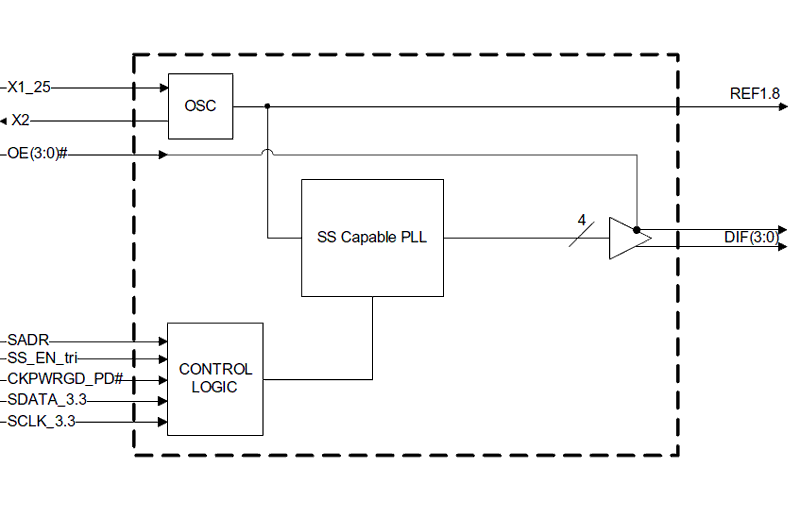 9FGV0431 4output 1.8V PCIe Gen14 Clock Generator Renesas